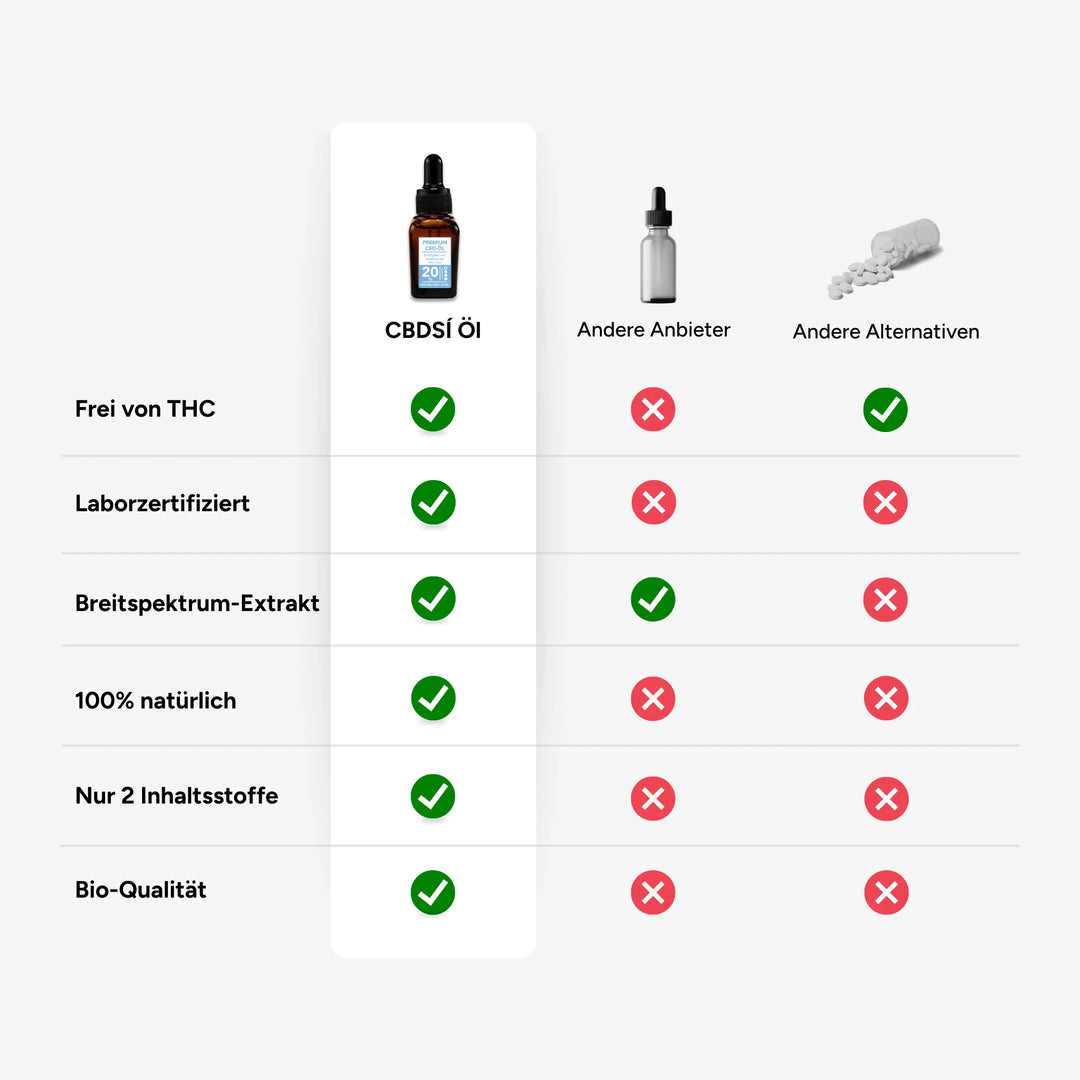 CBD Öl Breitspektrum Plus