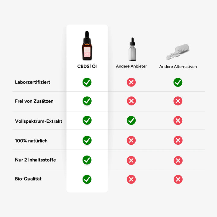 CBG Öl 20% Vollspektrum