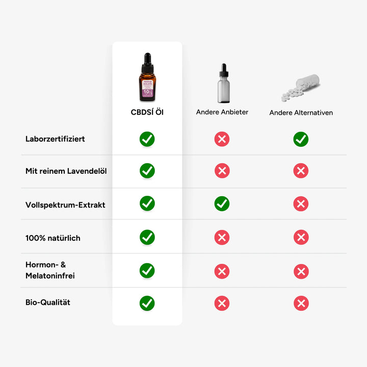 CBD Schlaföl 10% Vollspektrum